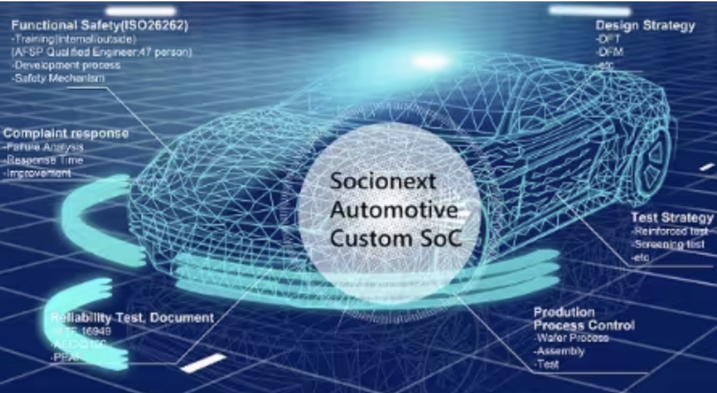 凯发K8电动化与智能网联的深度融合